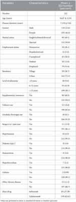 Factors associated with health-related quality of life in patients with Crohn's disease in Iran: A prospective observational study